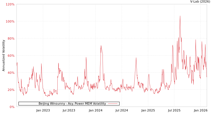 graph of Beijing Winsunny APMEM