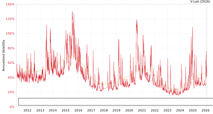 graph of Inner Mongolia Junzheng Energy & Chemical Industry Group Co Ltd S0GARCH