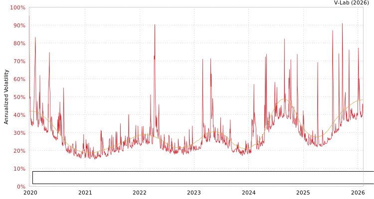 graph of China-Singapore Suzhou Industrial Park Development Group Co Ltd S0GARCH