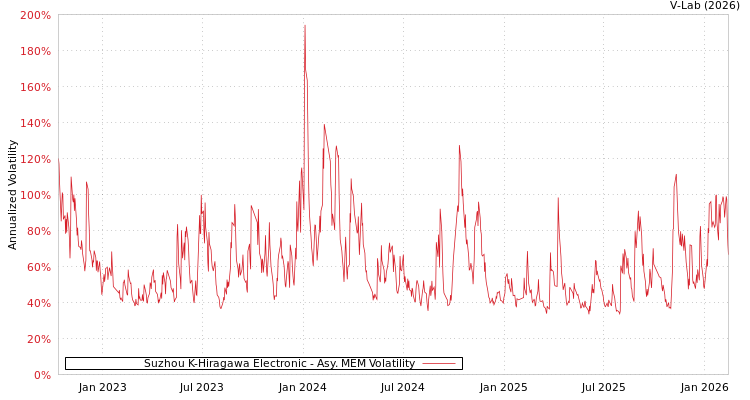 graph of Suzhou K-Hiragawa Electronic AMEM