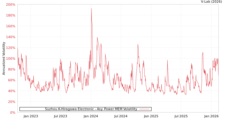 graph of Suzhou K-Hiragawa Electronic APMEM