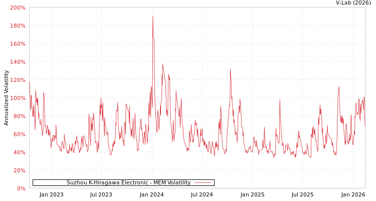 graph of Suzhou K-Hiragawa Electronic MEM