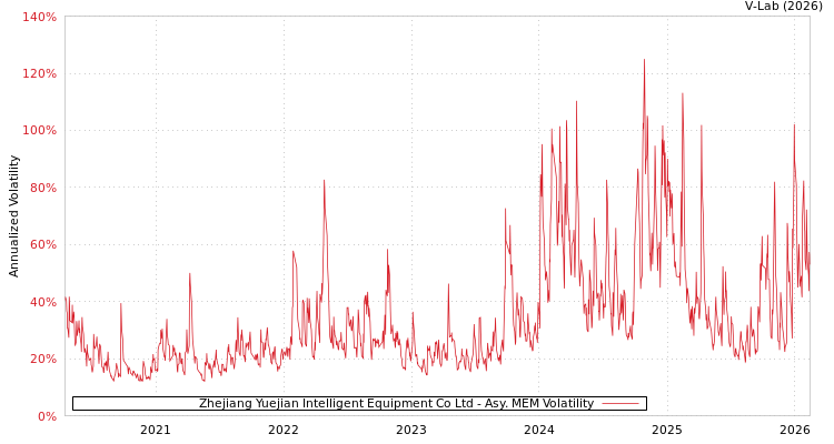 graph of Zhejiang Yuejian Intelligent Equipment Co Ltd AMEM