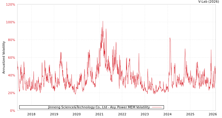 graph of Jinneng Science&Technology Co., Ltd APMEM