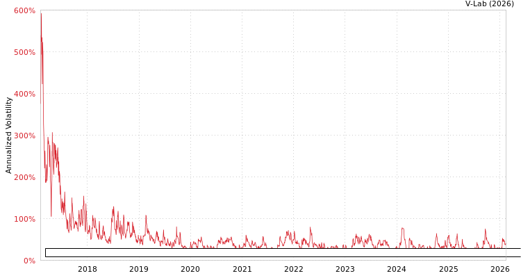 graph of Zhejiang Rongsheng Environmental Protectionpaper Joint Stock Co., Ltd. APMEM