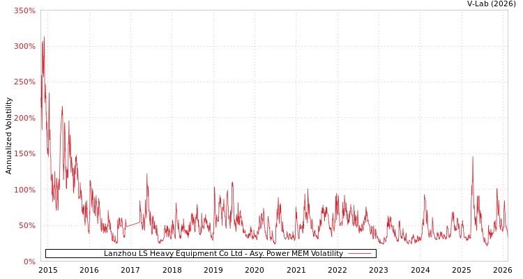 graph of Lanzhou LS Heavy Equipment Co Ltd APMEM