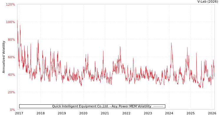 graph of Quick Intelligent Equipment Co.,Ltd. APMEM