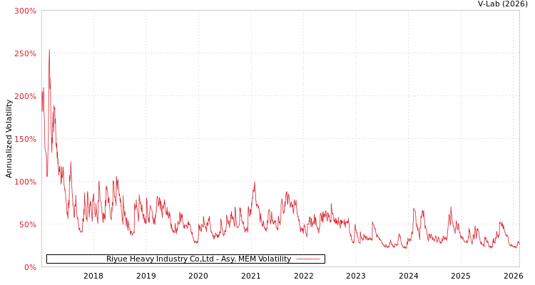 graph of Riyue Heavy Industry Co,Ltd AMEM