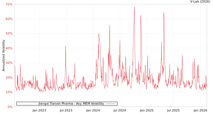 graph of Jiangxi Tianxin Pharma AMEM