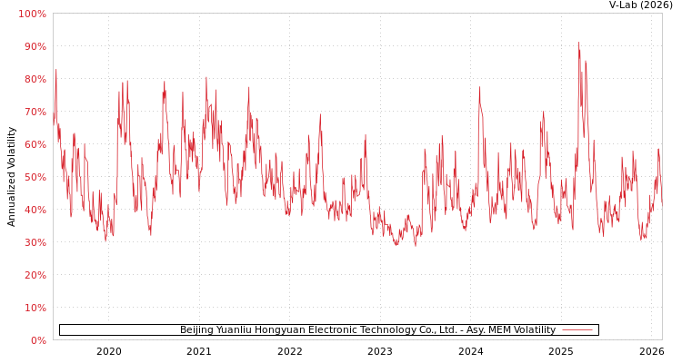 graph of Beijing Yuanliu Hongyuan Electronic Technology Co., Ltd. AMEM