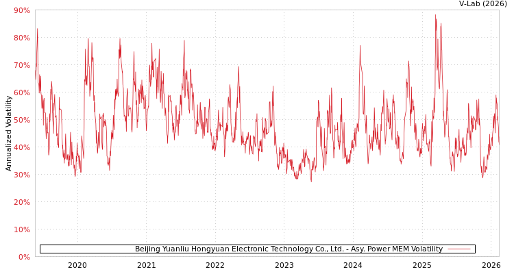 graph of Beijing Yuanliu Hongyuan Electronic Technology Co., Ltd. APMEM