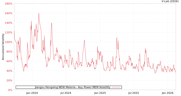 graph of Jiangsu Hengxing NEW Materia APMEM