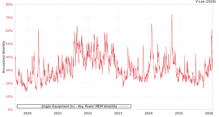 graph of Jingjin Equipment Inc APMEM