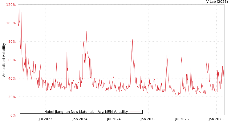 graph of Hubei Jianghan New Materials AMEM