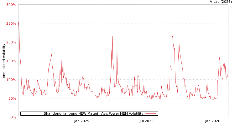 graph of Shandong Jianbang NEW Materi APMEM