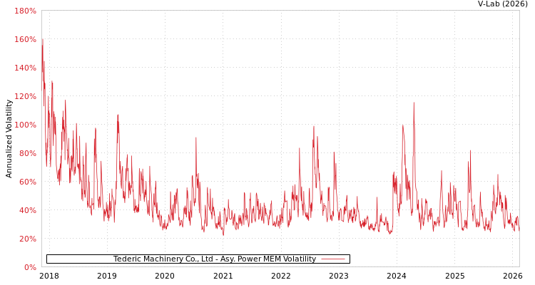 graph of Tederic Machinery Co., Ltd APMEM