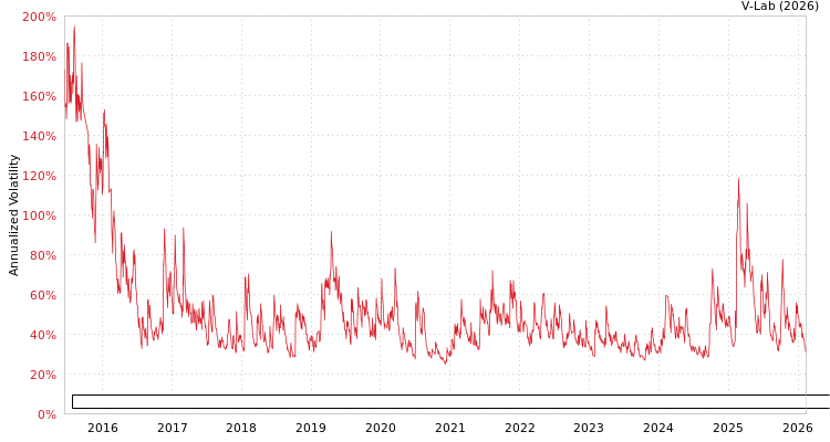 graph of Zhejiang Haikong Nanke Huatie Digital Intelligence and Technology Co Ltd APMEM