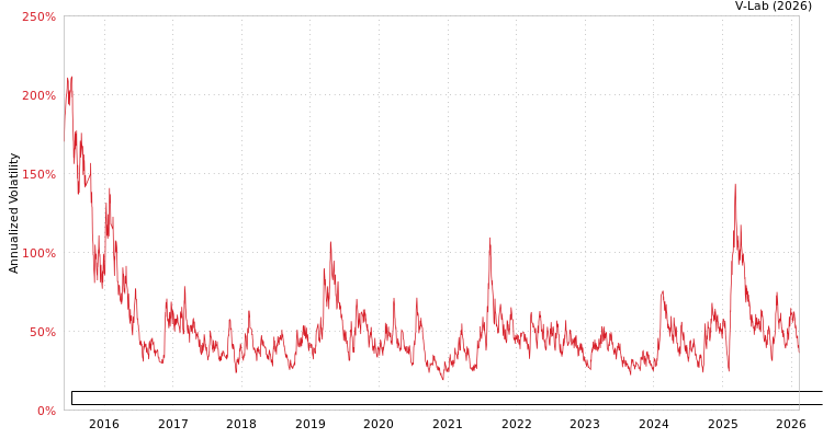 graph of Zhejiang Haikong Nanke Huatie Digital Intelligence and Technology Co Ltd GAS-GARCH-T