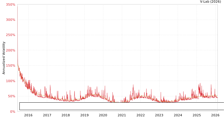 graph of Zhejiang Haikong Nanke Huatie Digital Intelligence and Technology Co Ltd S0GARCH