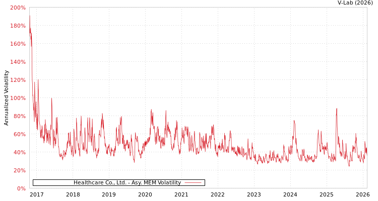 graph of Healthcare Co., Ltd. AMEM