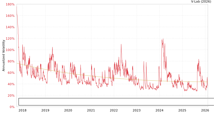 graph of Fujian Aonong Biological Technology Group Incorporation Limited S0GARCH