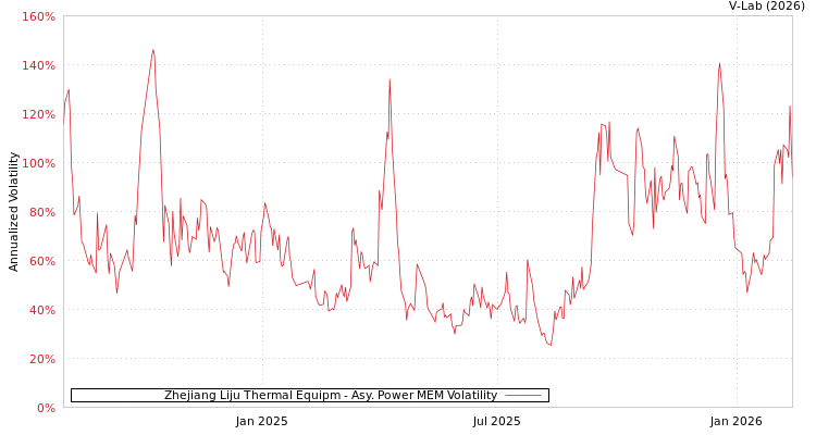 graph of Zhejiang Liju Thermal Equipm APMEM