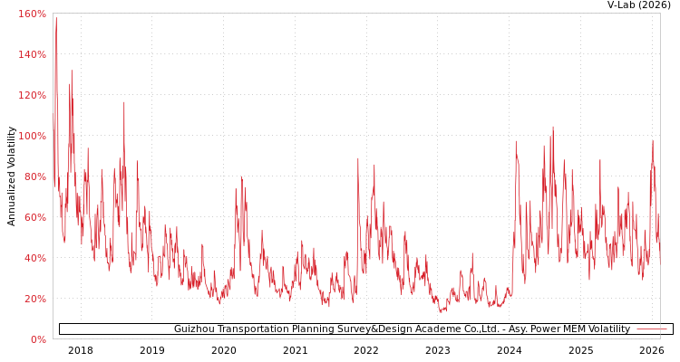 graph of Guizhou Transportation Planning Survey&Design Academe Co.,Ltd. APMEM