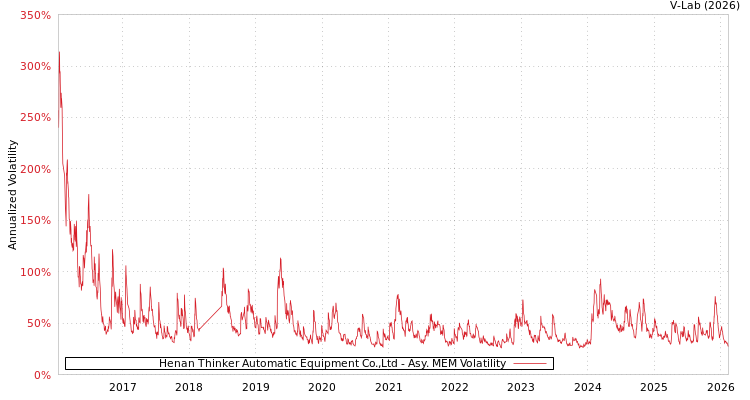 graph of Henan Thinker Automatic Equipment Co.,Ltd AMEM