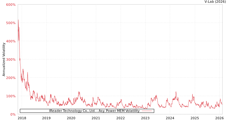 graph of IReader Technology Co., Ltd. APMEM