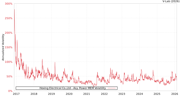 graph of Hexing Electrical Co.,Ltd APMEM