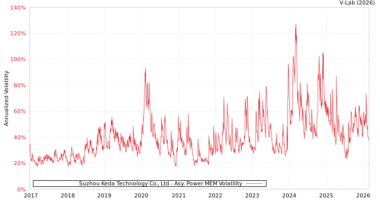 graph of Suzhou Keda Technology Co., Ltd APMEM