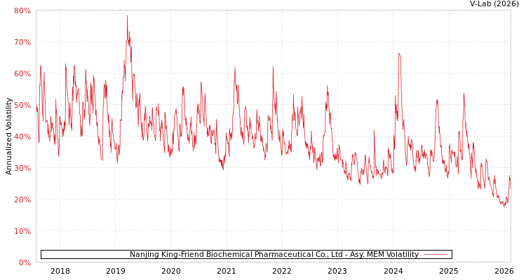 graph of Nanjing King-Friend Biochemical Pharmaceutical Co., Ltd AMEM