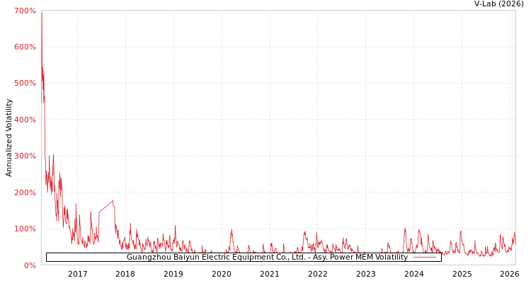 graph of Guangzhou Baiyun Electric Equipment Co., Ltd. APMEM