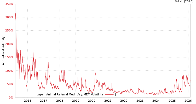 graph of Japan Animal Referral Med AMEM
