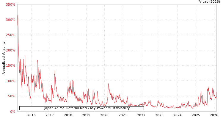 graph of Japan Animal Referral Med APMEM