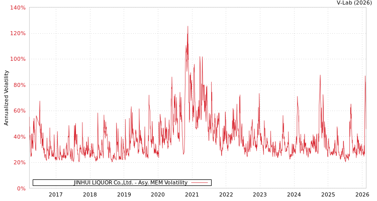 graph of JINHUI LIQUOR Co.,Ltd. AMEM