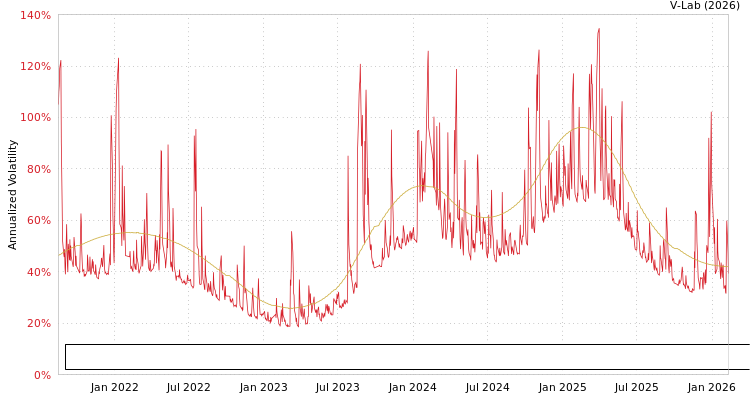 graph of Beijing ZEHO Waterfront Ecological Environment Treatment Co Ltd S0GARCH