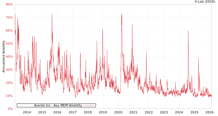 graph of Asante Inc AMEM