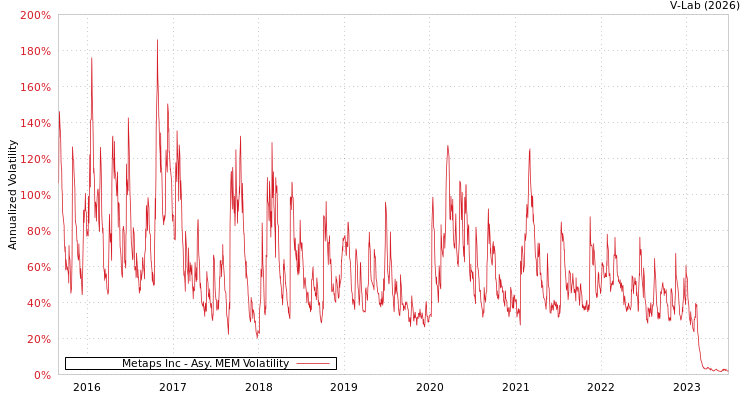 graph of Metaps Inc AMEM