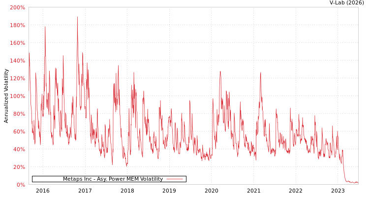 graph of Metaps Inc APMEM