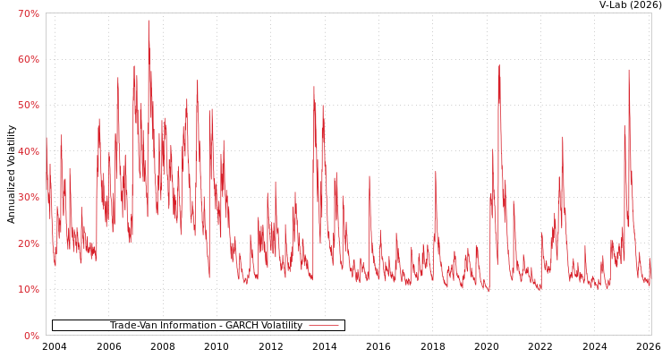 graph of Trade-Van Information GARCH