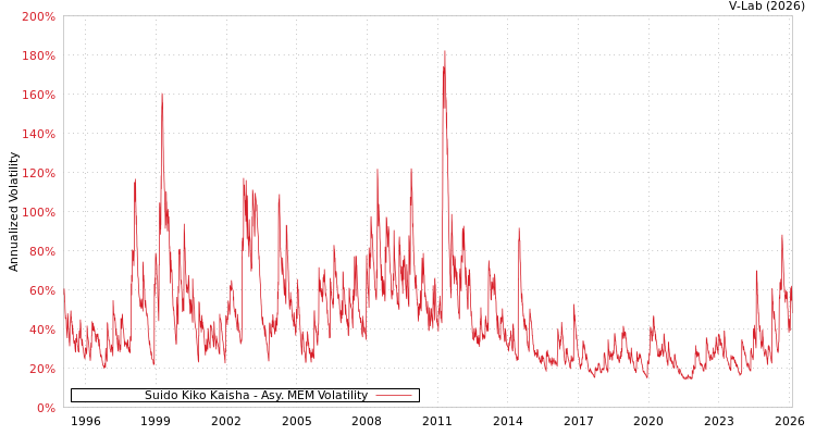 graph of Suido Kiko Kaisha AMEM