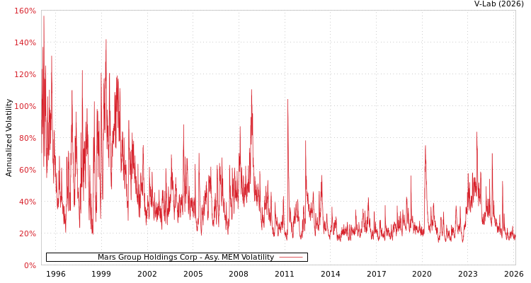 graph of Mars Group Holdings Corp AMEM