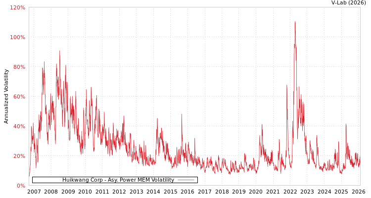 graph of Huikwang Corp APMEM
