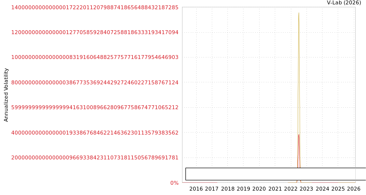 graph of Baso Precision Optics Co Ltd S0GARCH