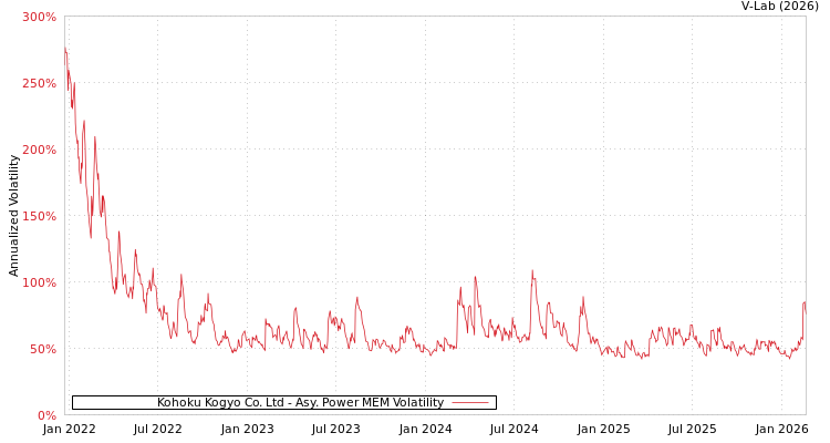 graph of Kohoku Kogyo Co. Ltd APMEM