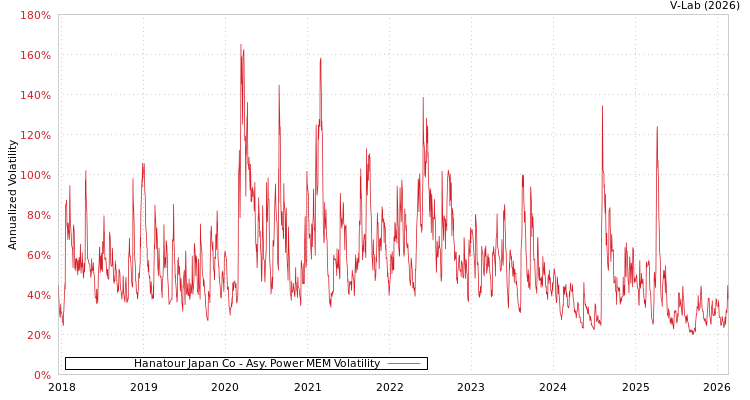 graph of Hanatour Japan Co APMEM