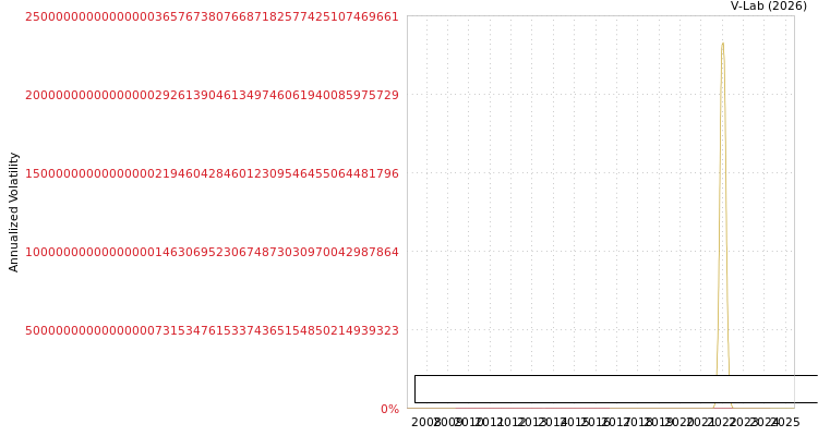 graph of King Stone Energy Group Ltd S0GARCH