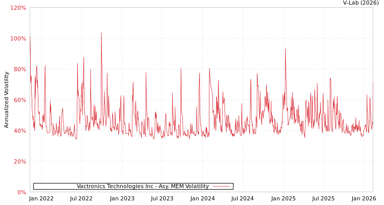 graph of Vactronics Technologies Inc AMEM