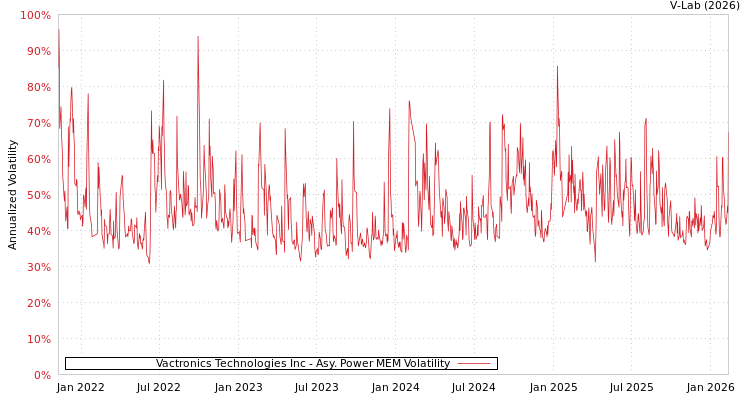 graph of Vactronics Technologies Inc APMEM